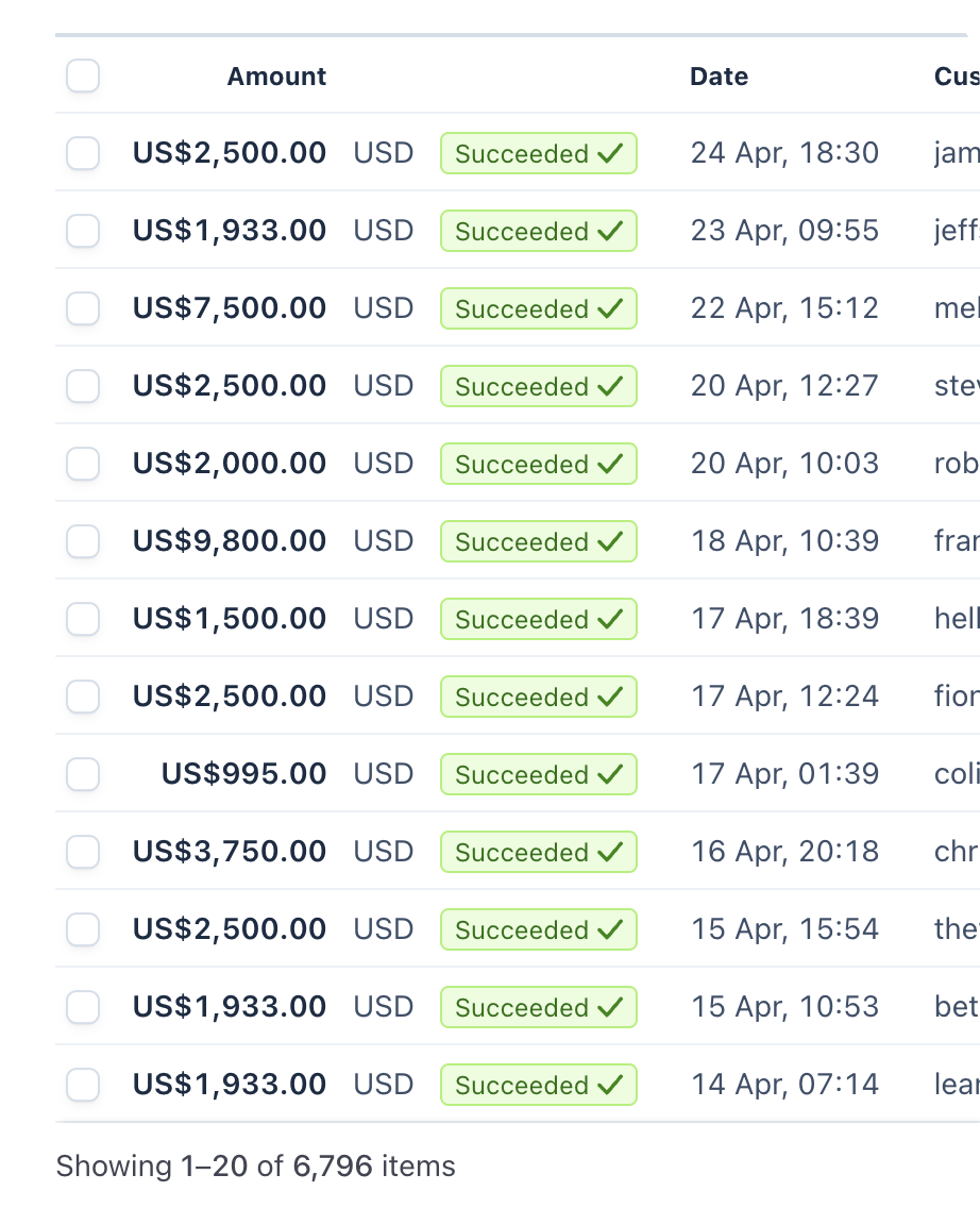 Stripe revenue dashboard showing $3,000-4,000 per day